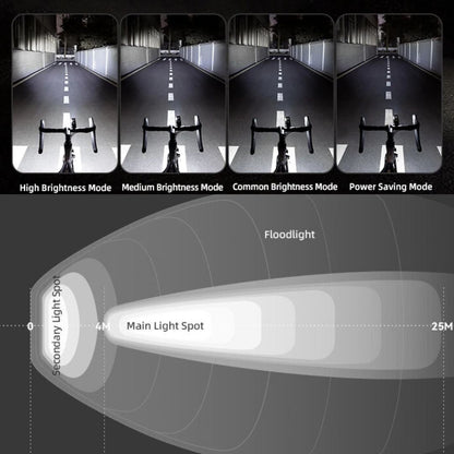 ไฟจักรยาน ROCKBROS 1000LM 1500LM 3000LM ชุดไฟหน้ารถจักรยาน Type-C ชาร์จ LED 4500MAh